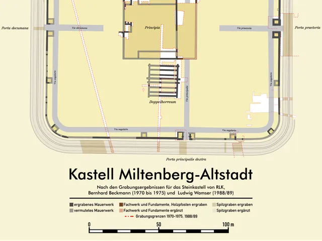Kastell Miltenberg-Altstadt